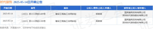 万隆优配 时代装饰作为被告/被上诉人的2起涉及建设工程施工合同纠纷的诉讼将于2025年5月14日开庭